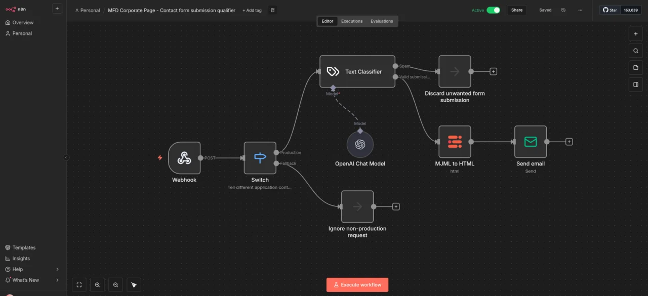 This image depicts a workflow automation diagram. It starts with a webhook, followed by a switch to differentiate production and fallback paths. The production path includes a text classifier, an OpenAI chat model, and an MJML to HTML converter, ending with an email sender. Unwanted submissions are discarded. Non-production requests are ignored.
