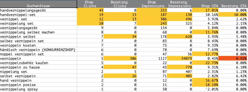 Comparison table store category page vs advice page