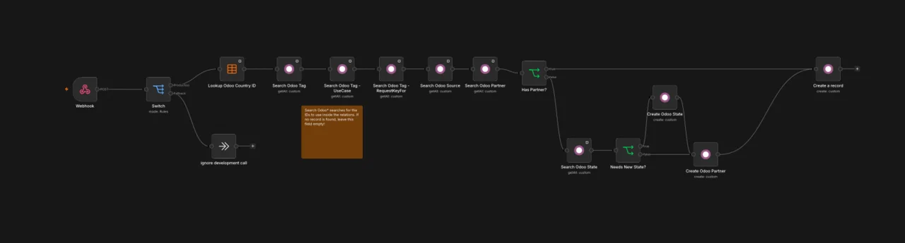  n8n workflow diagramm.